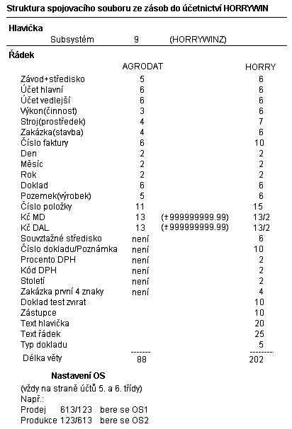 graphic